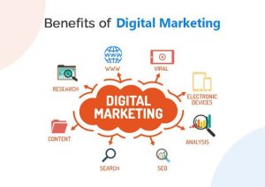 “Digital marketing concept graphic highlighting benefits such as website promotion, content marketing, search optimization, data analysis, and viral online reach.”